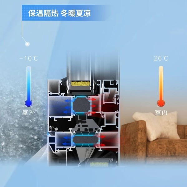 配置升級 | 要想門窗性能好，聚氨酯填充少不了