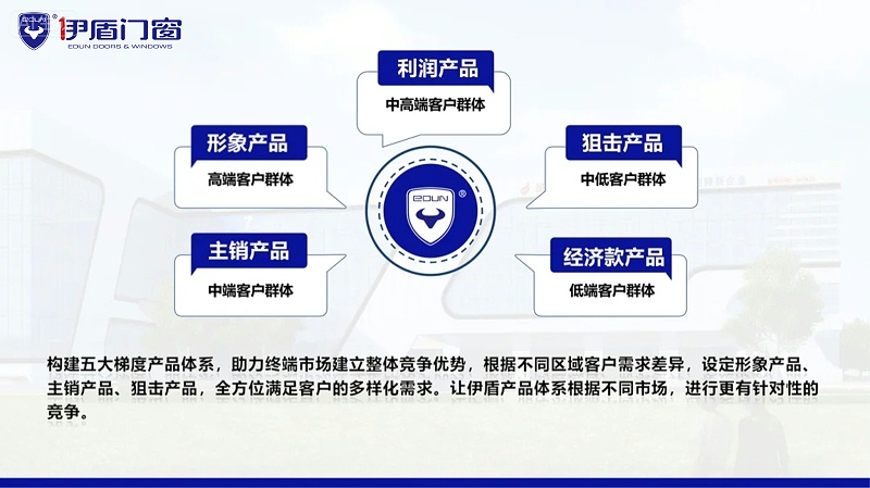 5大梯度產(chǎn)品 5大梯度產(chǎn)品